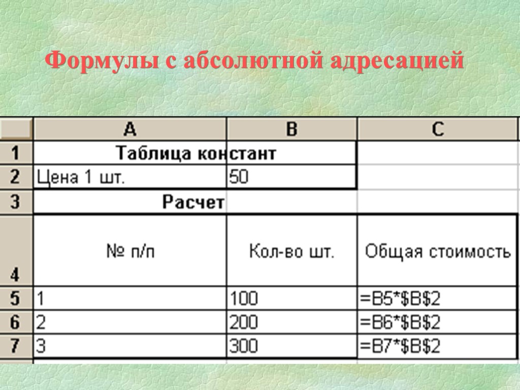 Формулы с абсолютной адресацией